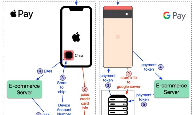 Comment Apple Pay et Google Pay gèrent-ils les informations sensibles de la carte ?